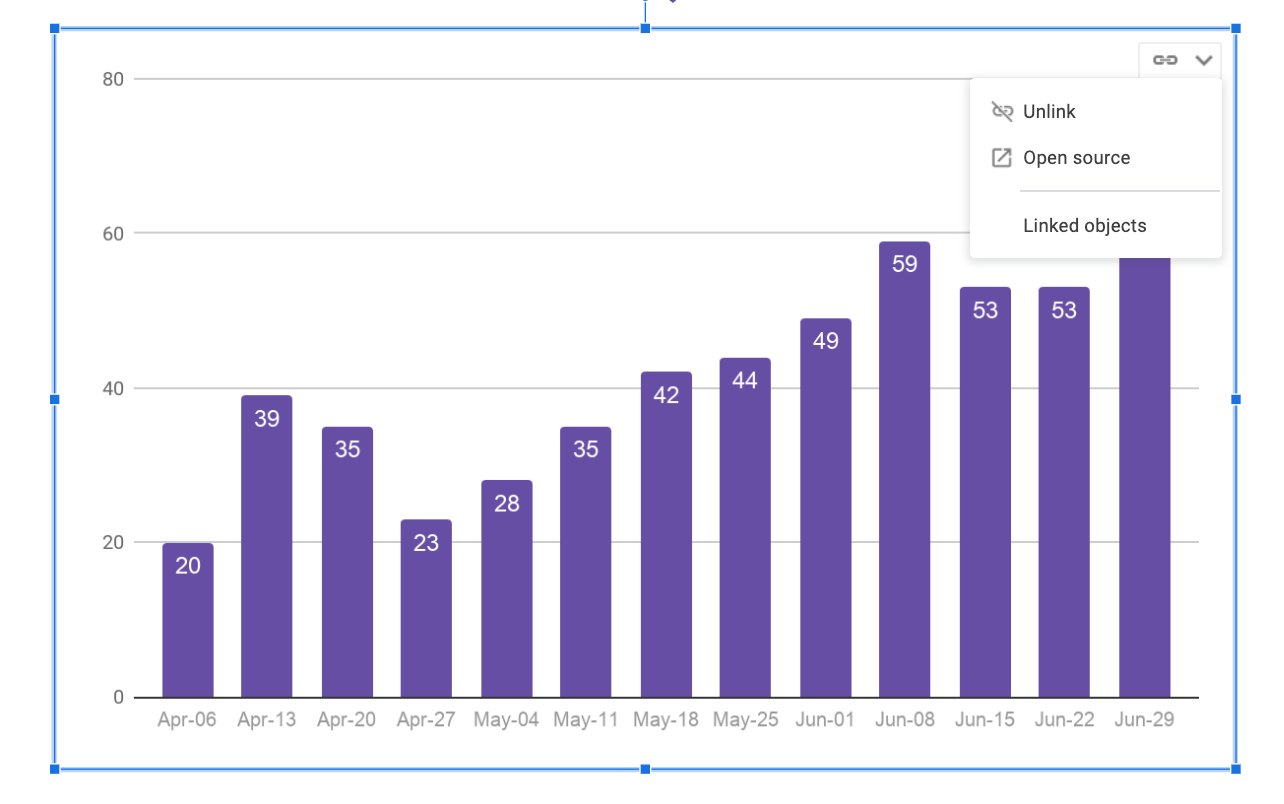 Google_Sheet_Chart_Example.png