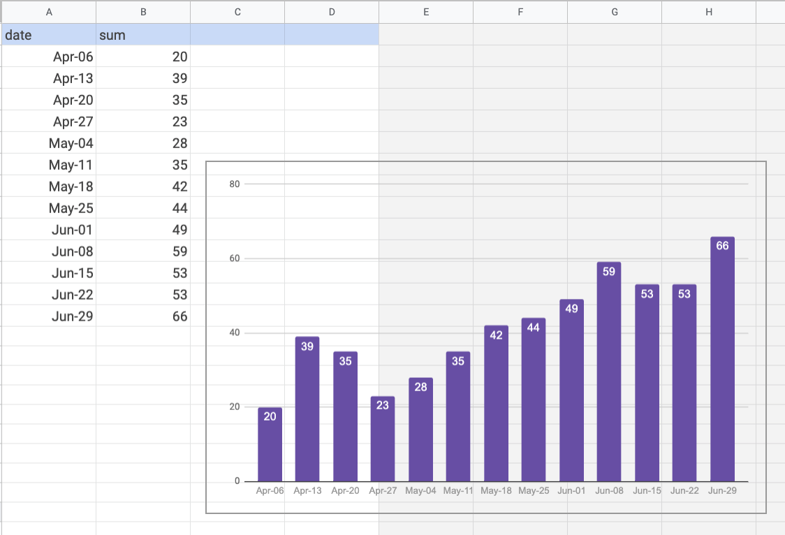 Google_Sheet_Open_Source_Example.png
