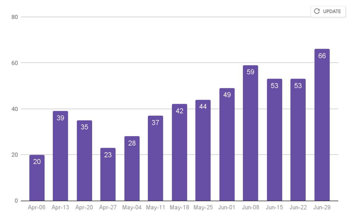 Update_Chart_button.png